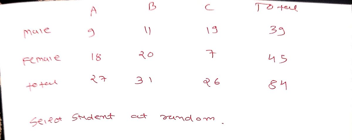 Probability homework question answer, step 1, image 1